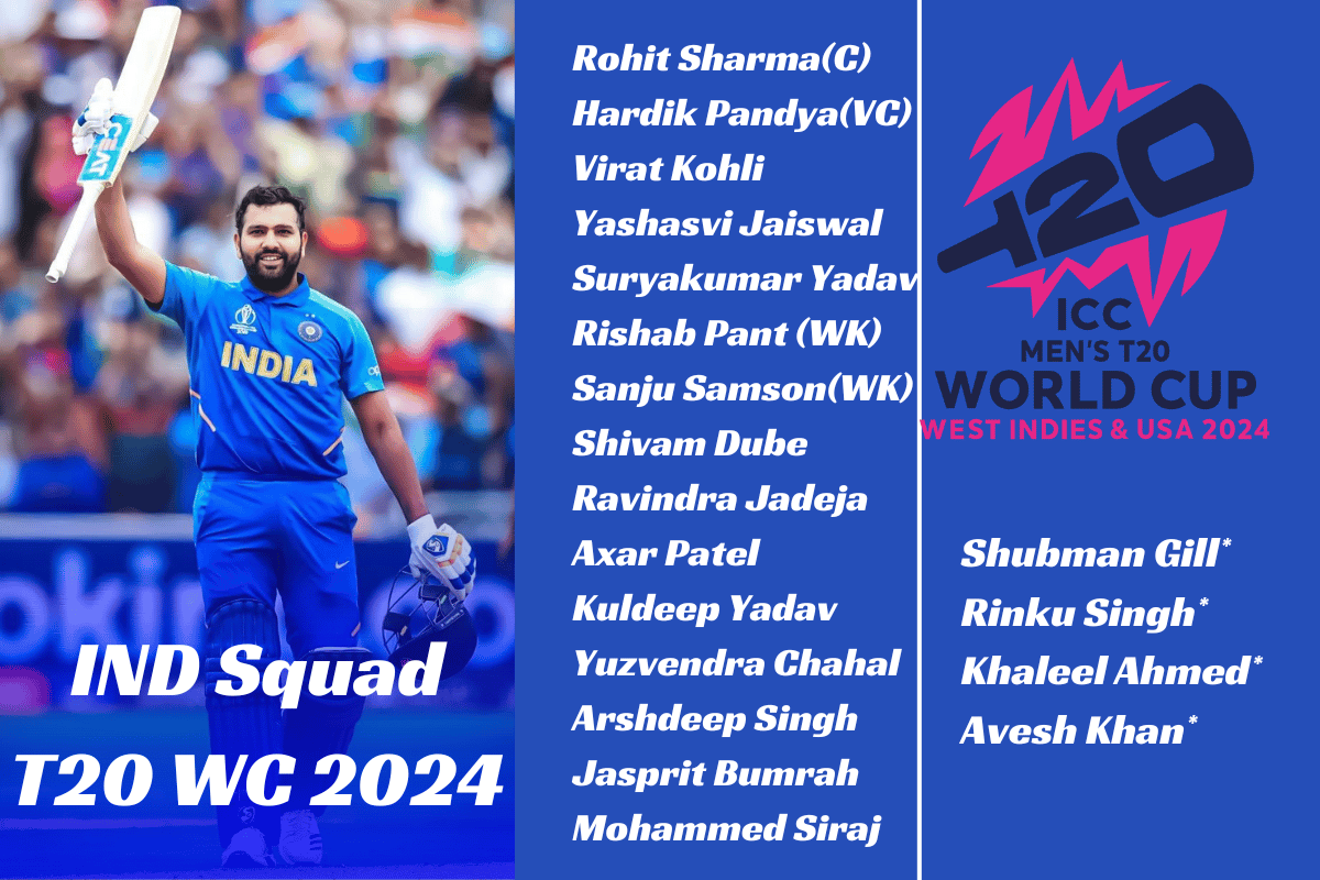 India squad for T20 world cup