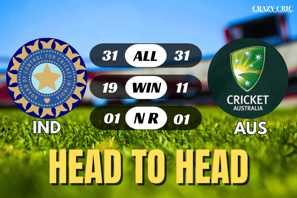 India vs Australia T20 2024 Head To Head