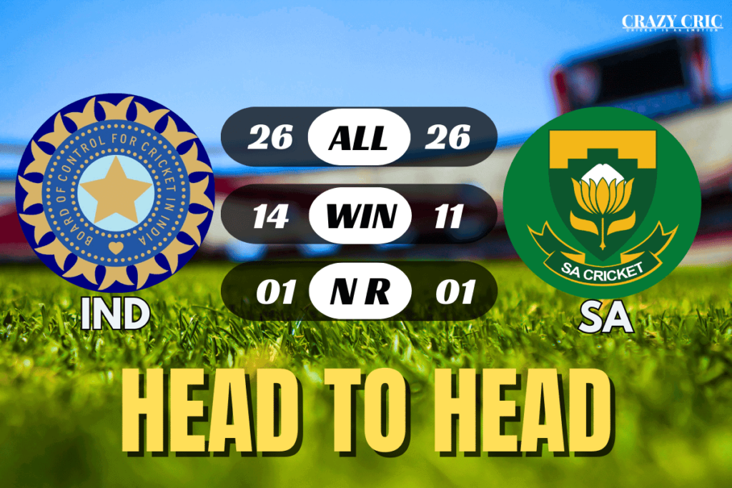 India vs South Africa T20 Head To Head Records